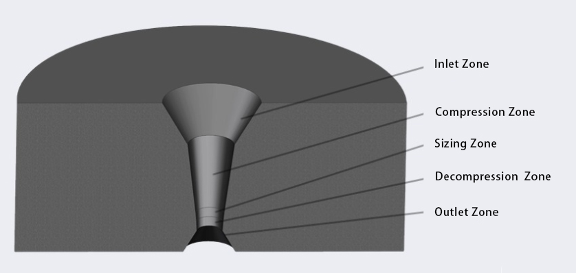 carbide drawing die structure