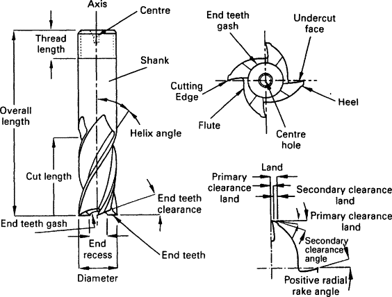 end mill structure